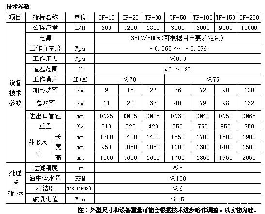 真空脱水滤油机