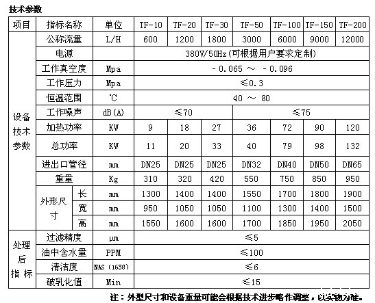 透平油真空滤油机